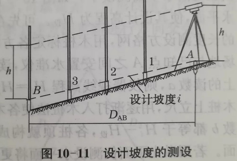 利用水準(zhǔn)儀、經(jīng)緯儀、垂準(zhǔn)儀完成設(shè)計(jì)坡度與鉛垂線的測(cè)設(shè)