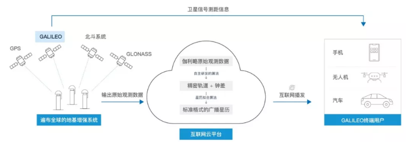 伽利略停擺之時，千尋位置如何實現(xiàn)它的“復(fù)活”？