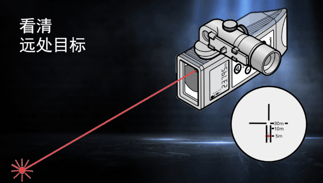 徠卡DISTO知?jiǎng)僦?目標(biāo)再遠(yuǎn)不用怕！