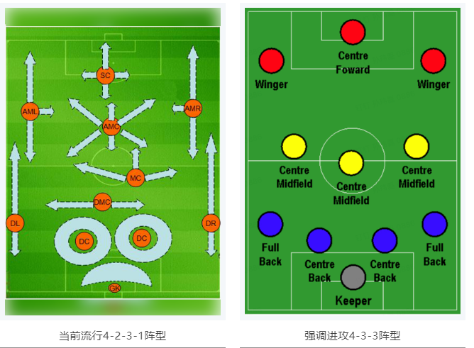 當(dāng)RTK參加世界杯，哪種陣容能“hold住”全場？