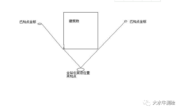 全站儀測(cè)回法，快來了解一下！