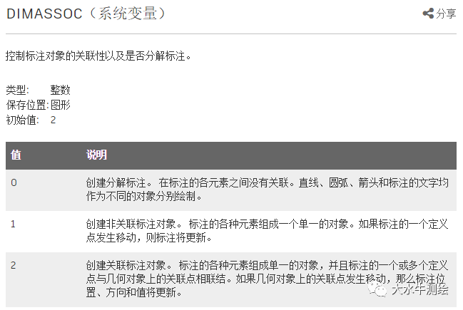 CAD如何設(shè)置標(biāo)注關(guān)聯(lián)？